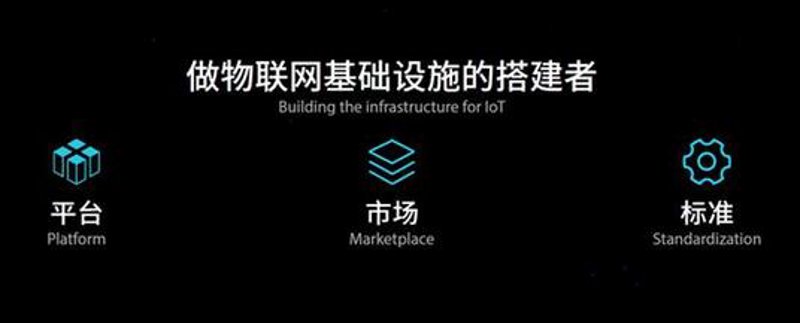 ERP系统的开发与行业动态
