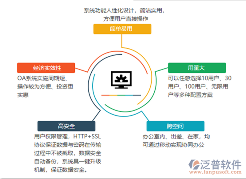 数字化转型中的 CRM 客户管理系统如何助力企业腾飞