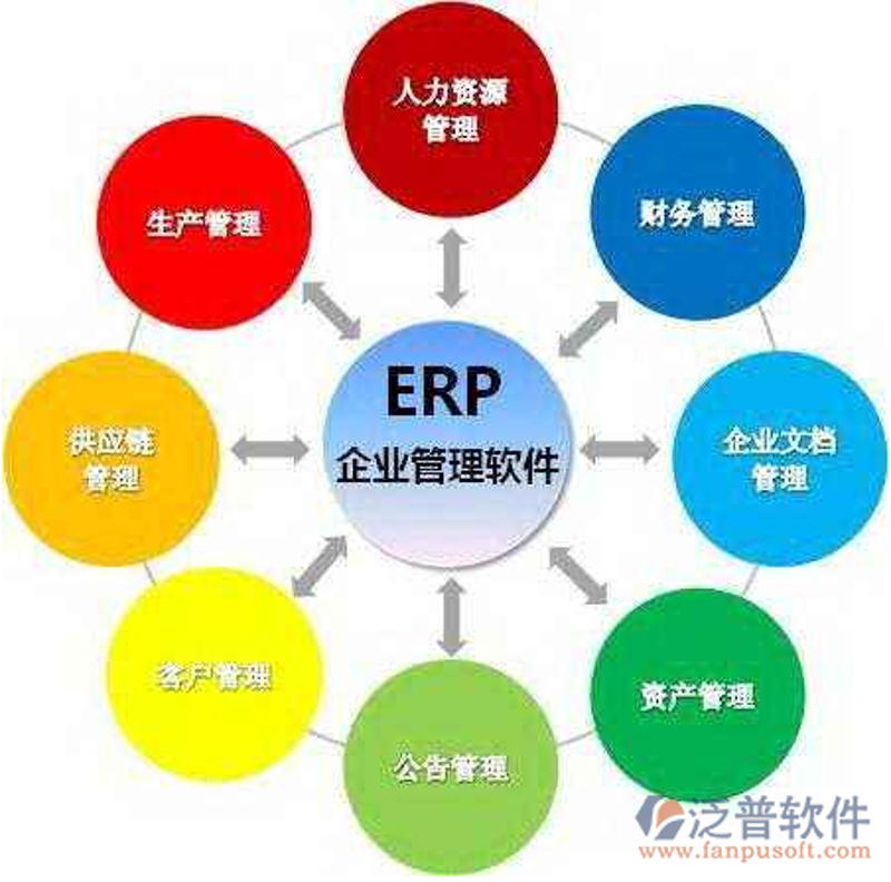挖掘CRM客户管理系统在企业运营中的魔力