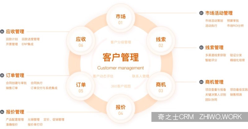进销存软件选购指南：如何选择合适的管理工具